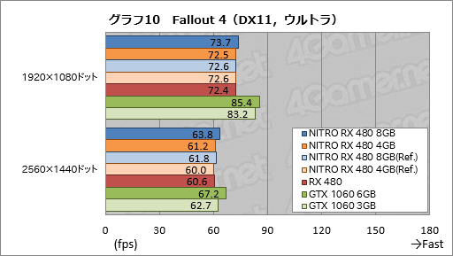 SapphireտȤRX 480ɡNITROܡץӥ塼8GBǤ4GBǤˤϤ줾ۤʤä