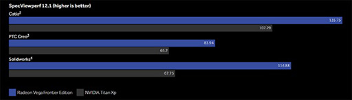  No.003Υͥ / 塼֡Radeon Vega Frontier Editionפ7˹ȯ䡣Ǥ18ȾǤ27ͽ