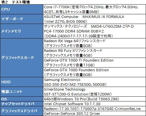  No.024Υͥ / Radeon RX Vega 64ץӥ塼Ĥо줷VegaϡAMDȰ̴򸫤͸GPU