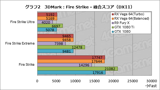  No.032Υͥ / Radeon RX Vega 64ץӥ塼Ĥо줷VegaϡAMDȰ̴򸫤͸GPU