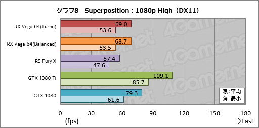  No.038Υͥ / Radeon RX Vega 64ץӥ塼Ĥо줷VegaϡAMDȰ̴򸫤͸GPU