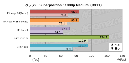  No.039Υͥ / Radeon RX Vega 64ץӥ塼Ĥо줷VegaϡAMDȰ̴򸫤͸GPU