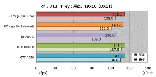  No.042Υͥ / Radeon RX Vega 64ץӥ塼Ĥо줷VegaϡAMDȰ̴򸫤͸GPU