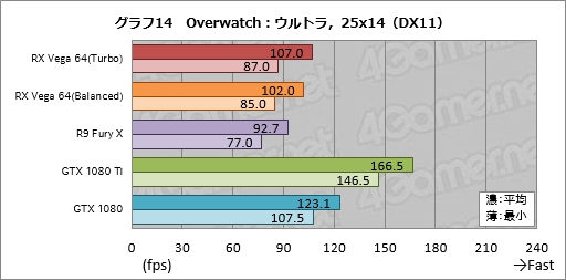  No.044Υͥ / Radeon RX Vega 64ץӥ塼Ĥо줷VegaϡAMDȰ̴򸫤͸GPU