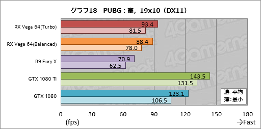  No.048Υͥ / Radeon RX Vega 64ץӥ塼Ĥо줷VegaϡAMDȰ̴򸫤͸GPU