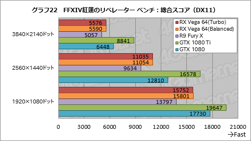  No.052Υͥ / Radeon RX Vega 64ץӥ塼Ĥо줷VegaϡAMDȰ̴򸫤͸GPU