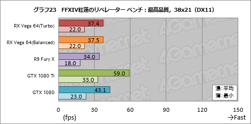  No.053Υͥ / Radeon RX Vega 64ץӥ塼Ĥо줷VegaϡAMDȰ̴򸫤͸GPU