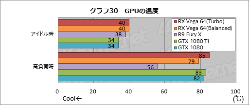  No.060Υͥ / Radeon RX Vega 64ץӥ塼Ĥо줷VegaϡAMDȰ̴򸫤͸GPU