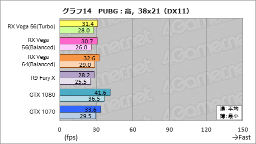  No.024Υͥ / Radeon RX Vega 56ץӥ塼AMDGPUˤϡGTX 1070ȿ̤廊Ϥä