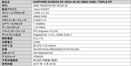 ե󥹻ͤѤSapphireRX Vega 56ɤȯ