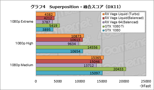  No.014Υͥ / Radeon RX Vega 64 Liquid Cooled Editionץӥ塼ưå⤯Ϥ礭ʰױǤϤɤ®Τ