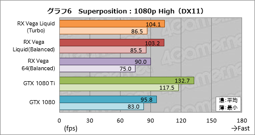  No.016Υͥ / Radeon RX Vega 64 Liquid Cooled Editionץӥ塼ưå⤯Ϥ礭ʰױǤϤɤ®Τ