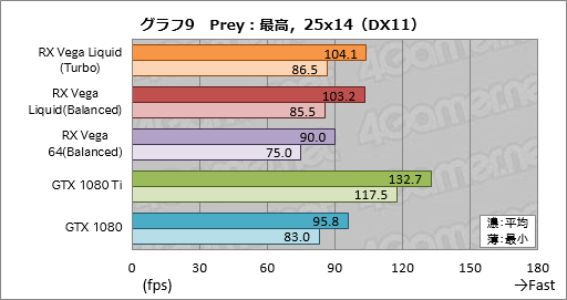  No.019Υͥ / Radeon RX Vega 64 Liquid Cooled Editionץӥ塼ưå⤯Ϥ礭ʰױǤϤɤ®Τ