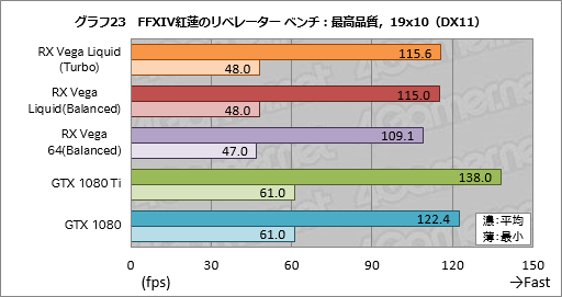  No.033Υͥ / Radeon RX Vega 64 Liquid Cooled Editionץӥ塼ưå⤯Ϥ礭ʰױǤϤɤ®Τ