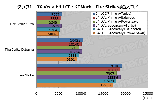  No.011Υͥ / Radeon RX Vega꡼ɻ6Ѱդ줿ư⡼ɤڤؤǽȾϤϤɤѤΤ