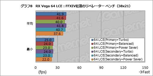  No.018Υͥ / Radeon RX Vega꡼ɻ6Ѱդ줿ư⡼ɤڤؤǽȾϤϤɤѤΤ