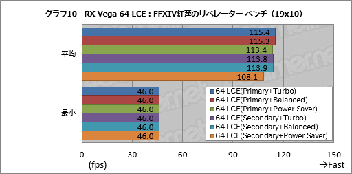  No.020Υͥ / Radeon RX Vega꡼ɻ6Ѱդ줿ư⡼ɤڤؤǽȾϤϤɤѤΤ