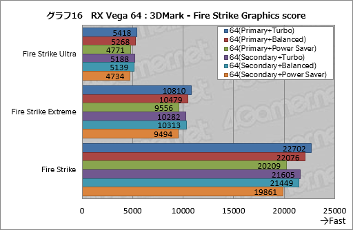  No.026Υͥ / Radeon RX Vega꡼ɻ6Ѱդ줿ư⡼ɤڤؤǽȾϤϤɤѤΤ