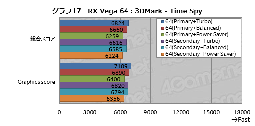  No.027Υͥ / Radeon RX Vega꡼ɻ6Ѱդ줿ư⡼ɤڤؤǽȾϤϤɤѤΤ