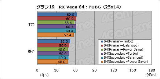  No.029Υͥ / Radeon RX Vega꡼ɻ6Ѱդ줿ư⡼ɤڤؤǽȾϤϤɤѤΤ