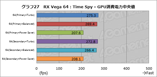  No.037Υͥ / Radeon RX Vega꡼ɻ6Ѱդ줿ư⡼ɤڤؤǽȾϤϤɤѤΤ