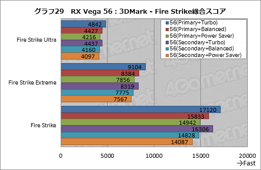  No.039Υͥ / Radeon RX Vega꡼ɻ6Ѱդ줿ư⡼ɤڤؤǽȾϤϤɤѤΤ