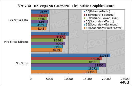  No.040Υͥ / Radeon RX Vega꡼ɻ6Ѱդ줿ư⡼ɤڤؤǽȾϤϤɤѤΤ