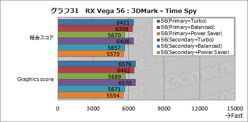  No.041Υͥ / Radeon RX Vega꡼ɻ6Ѱդ줿ư⡼ɤڤؤǽȾϤϤɤѤΤ