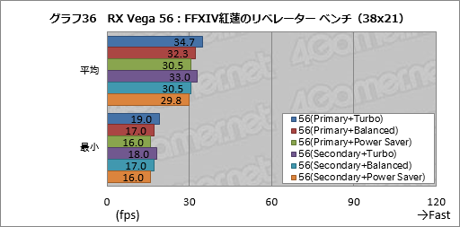  No.046Υͥ / Radeon RX Vega꡼ɻ6Ѱդ줿ư⡼ɤڤؤǽȾϤϤɤѤΤ