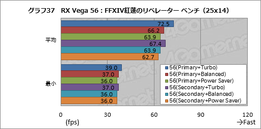  No.047Υͥ / Radeon RX Vega꡼ɻ6Ѱդ줿ư⡼ɤڤؤǽȾϤϤɤѤΤ