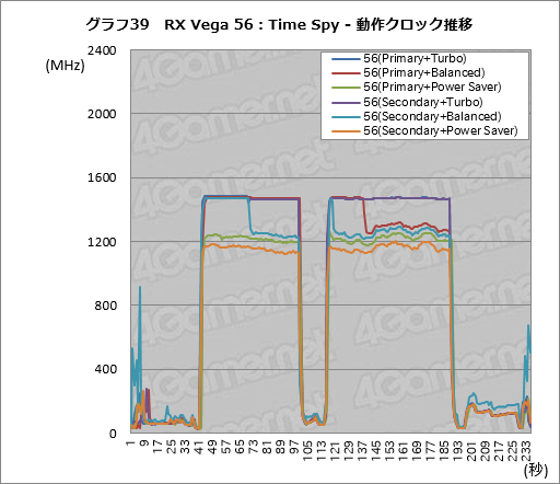  No.049Υͥ / Radeon RX Vega꡼ɻ6Ѱդ줿ư⡼ɤڤؤǽȾϤϤɤѤΤ