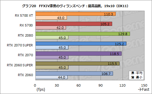  No.038Υͥ / Radeon RX 5700 XTסRadeon RX 5700ץӥ塼NaviοGPU϶륲ǽȯǤΤ