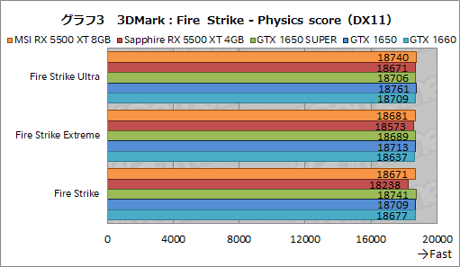  No.029Υͥ / Radeon RX 5500 XTץӥ塼NaviΥȥ꡼ԾGPUϡ礿GTX 1650 SUPER¿ΥǾ