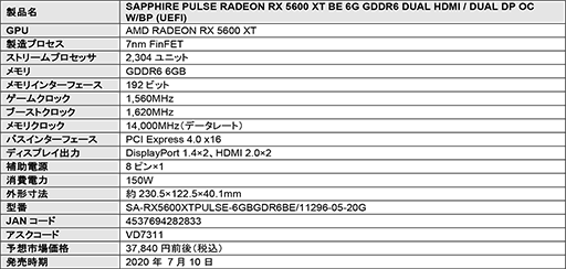 #002Υͥ/Ĺ230mmRadeon RX 5600 XTܥɤSapphireо