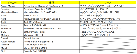 ġġưë Ű᤬ʥ졼̳PROJECT CARS PERFECT EDITIONפΥڥPV