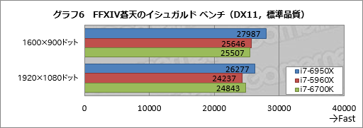 ǥȥåPC1020åбCPUCore i7-6950X Extreme Editionץӥ塼Broadwell-Eβǽõ