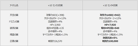  No.015Υͥ / MU LEGENDסΦ䥹ȡ꡼ɲáLv70ޤǤΥå׳ޤ񤦥ΥꥢץåץǡȤ»