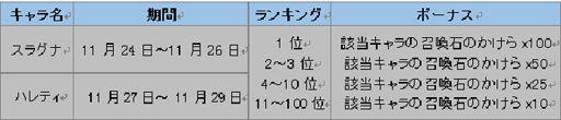  No.008Υͥ / ˥ѥ -PHANTOM HEROES-ס4ͤο饯ɲ