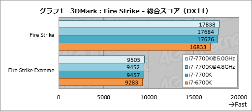  No.011Υͥ / Core i7-7700Kץӥ塼祯å4.5GHzΨåե꡼Kaby Lake-Sϥޡ˲⤿餹