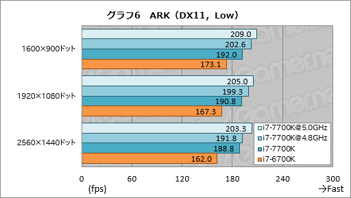  No.016Υͥ / Core i7-7700Kץӥ塼祯å4.5GHzΨåե꡼Kaby Lake-Sϥޡ˲⤿餹