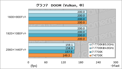  No.017Υͥ / Core i7-7700Kץӥ塼祯å4.5GHzΨåե꡼Kaby Lake-Sϥޡ˲⤿餹