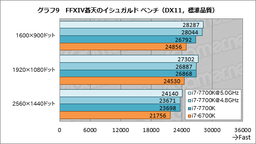  No.019Υͥ / Core i7-7700Kץӥ塼祯å4.5GHzΨåե꡼Kaby Lake-Sϥޡ˲⤿餹