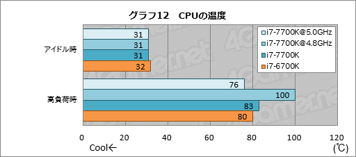  No.022Υͥ / Core i7-7700Kץӥ塼祯å4.5GHzΨåե꡼Kaby Lake-Sϥޡ˲⤿餹