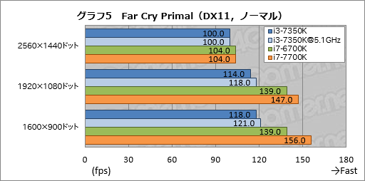  No.015Υͥ / Core i3-7350Kץӥ塼˾Ψåե꡼Core i3ޡˤ⤿餹ΤȤ