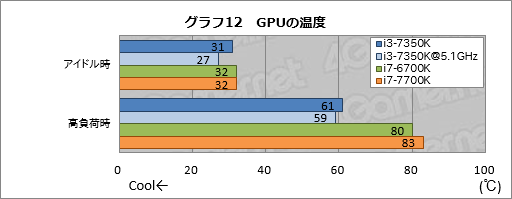  No.022Υͥ / Core i3-7350Kץӥ塼˾Ψåե꡼Core i3ޡˤ⤿餹ΤȤ