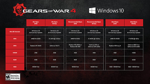 gamescomϡGears of War 4פ4K٥ץ쥤PCǤκǾȿ侩ơۡɤưĶ餫