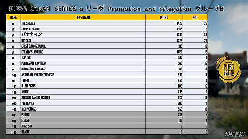 PUBG JAPAN SERIES ꡼ Phase1סͥSunSister Suicider'sPGL PUBG Spring Invitationalפ˻