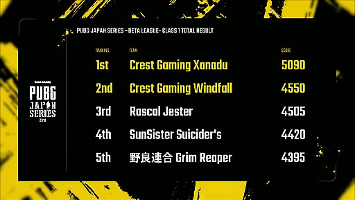  No.017Υͥ / PUBG JAPAN SERIESסɥĹԤˤΤCrest Gaming XanaduWindfallˡӤȲ1꡼ǽݡ