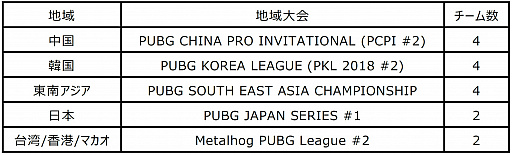  No.002Υͥ / PUBGŤϰPUBG ASIA INVITATIONAL MACAO 2019פγŤȯɽɽPJS