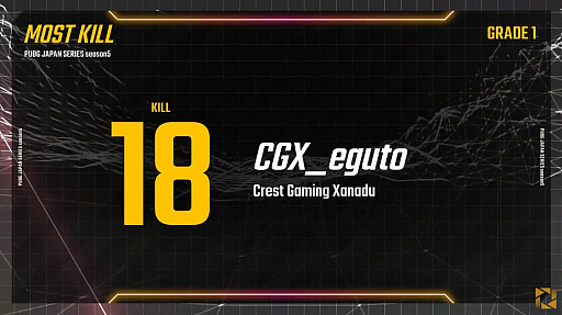 PUBG JAPAN SERIESSeason5 Grade1 Day4ݡȡCrest Gaming Xanadu3٤Υɥ󾡤